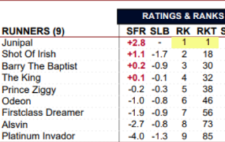 Statfreaks Horse Ratings and Ranks