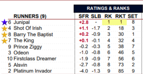 Statfreaks Horse Ratings and Ranks