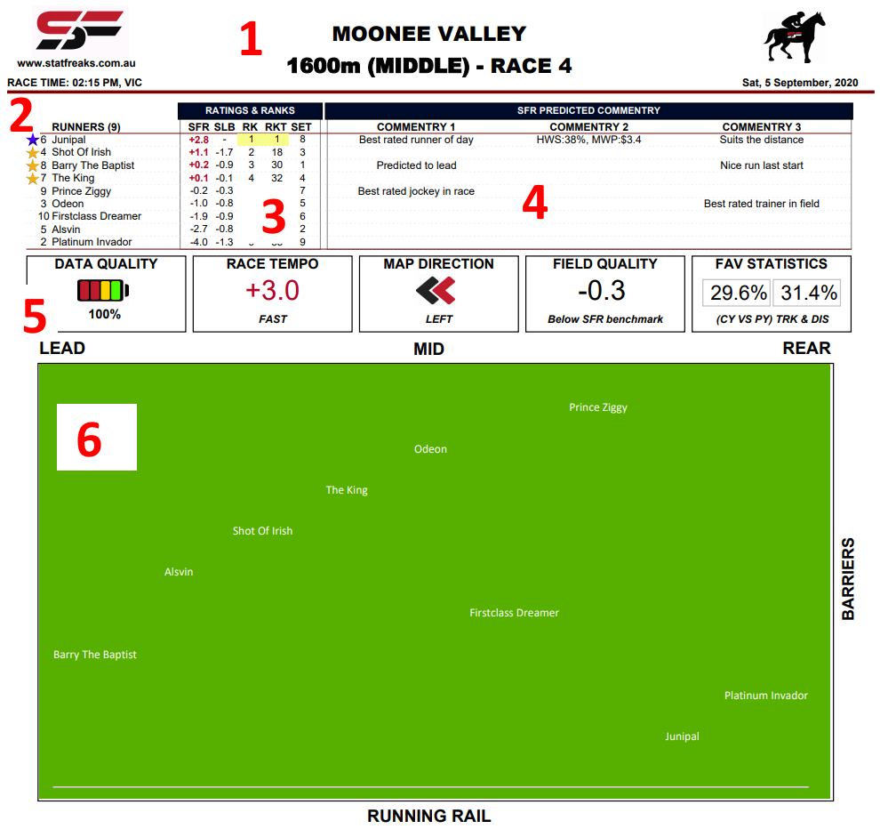 Statfreaks Horse Ratings How to Guide