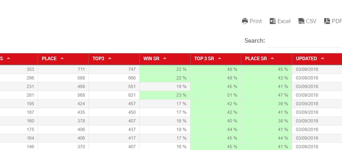 BSC TABLE – 02