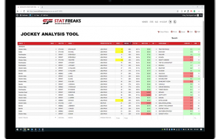 Jockey Analysis Tool