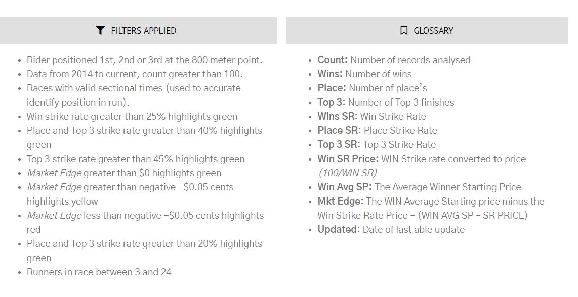 ADV – GLOSSARY