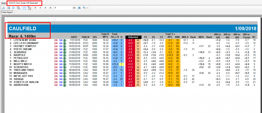 DAILY SECTIONALS RAPRO