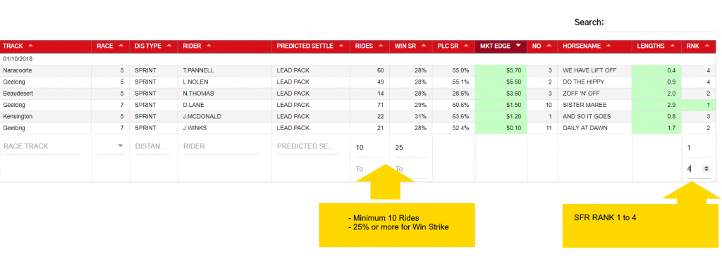 Jockey Challenge Analysis Tool - Statfreaks.com.au