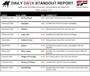 Data Stand Out Report - Horse Racing sample