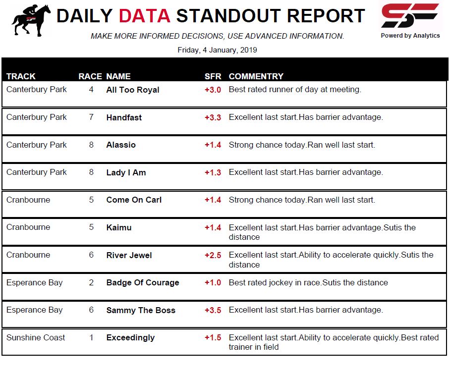 Data Stand Out Report - Horse Racing sample