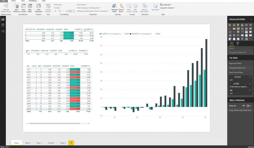 STATFREAKS - POWER BI