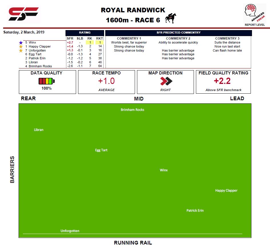 SFR Horse Racing Ratings Report Sample