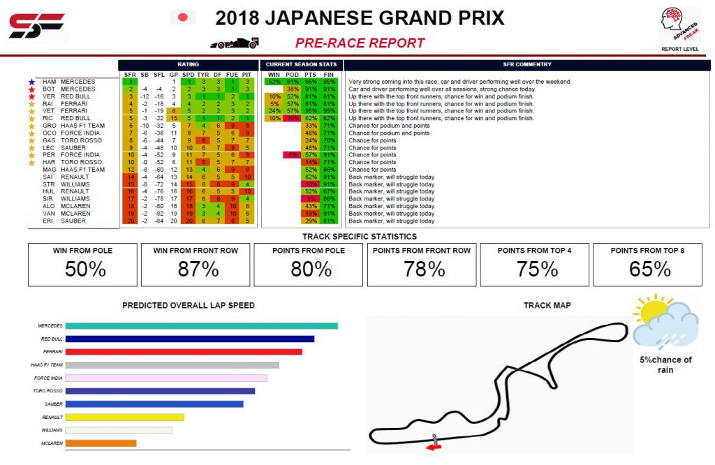 SFR F1 Sample Report - Statfreaks.com.au