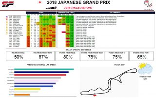 SFR F1 Sample Report - Statfreaks.com.au