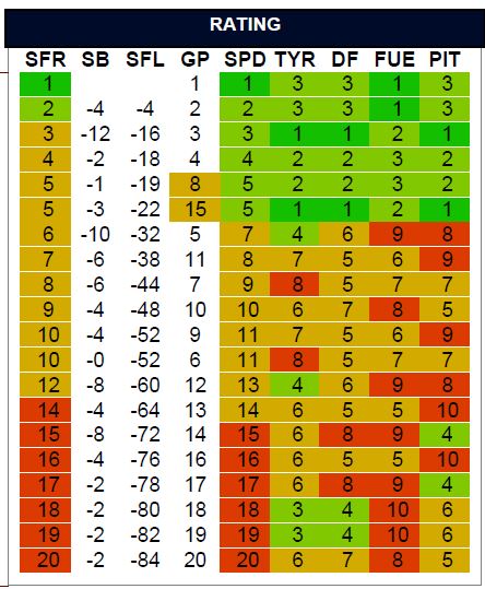 SFR_F1_RATINGS_TABLE