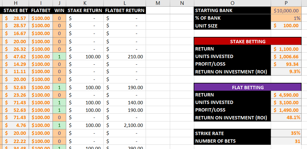 Tips for horse racing statfreaks tipping calculations