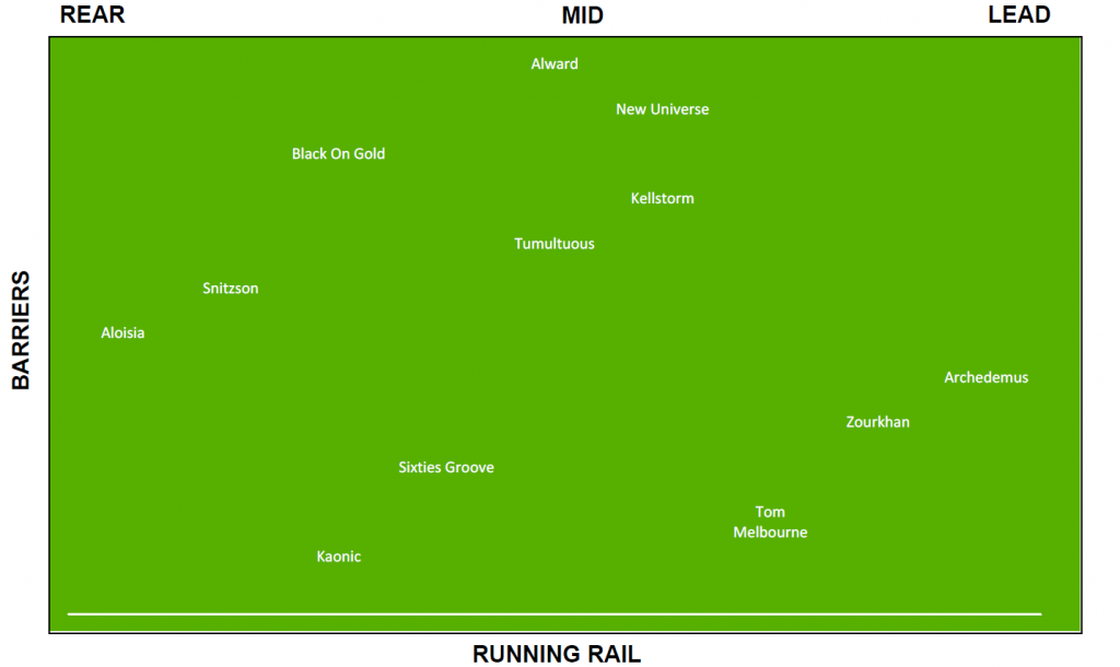 hawkesbury_race8_27042019_map