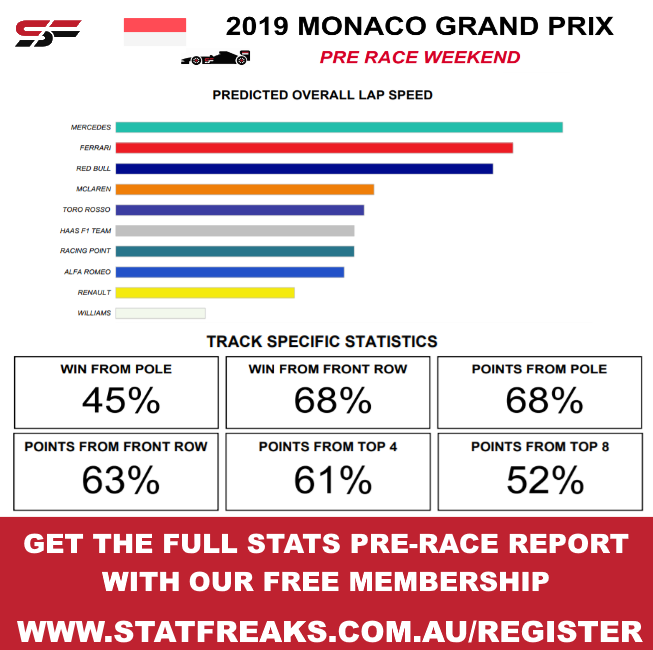 f1 safety car statistics