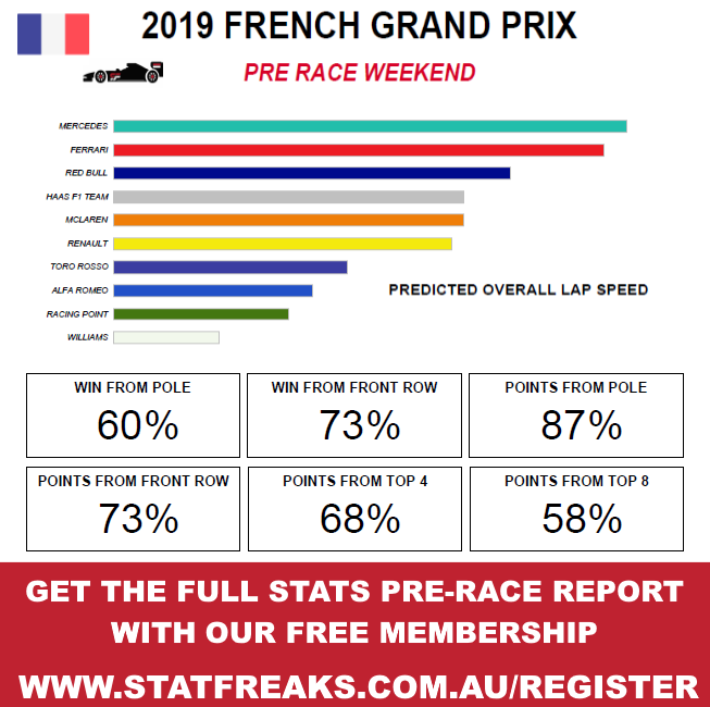 French Grand Prix Statistics
