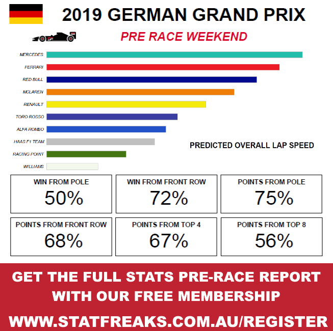 German Grand Prix Statistics