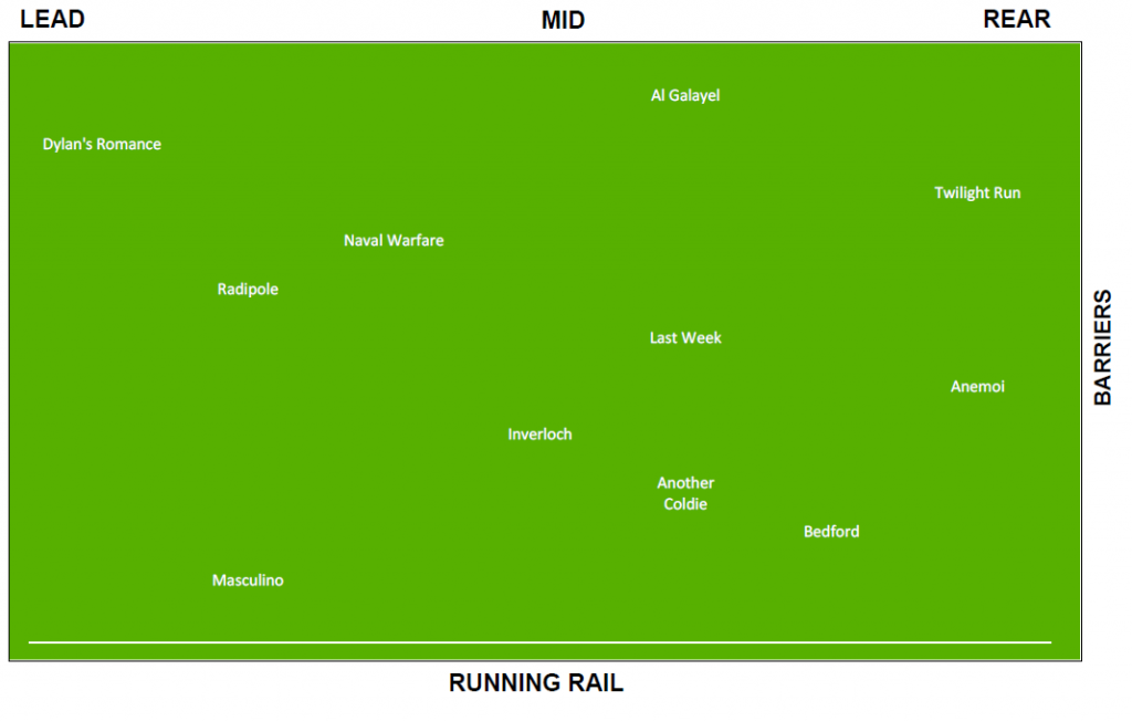 03082019-Moonee Valley-MAP