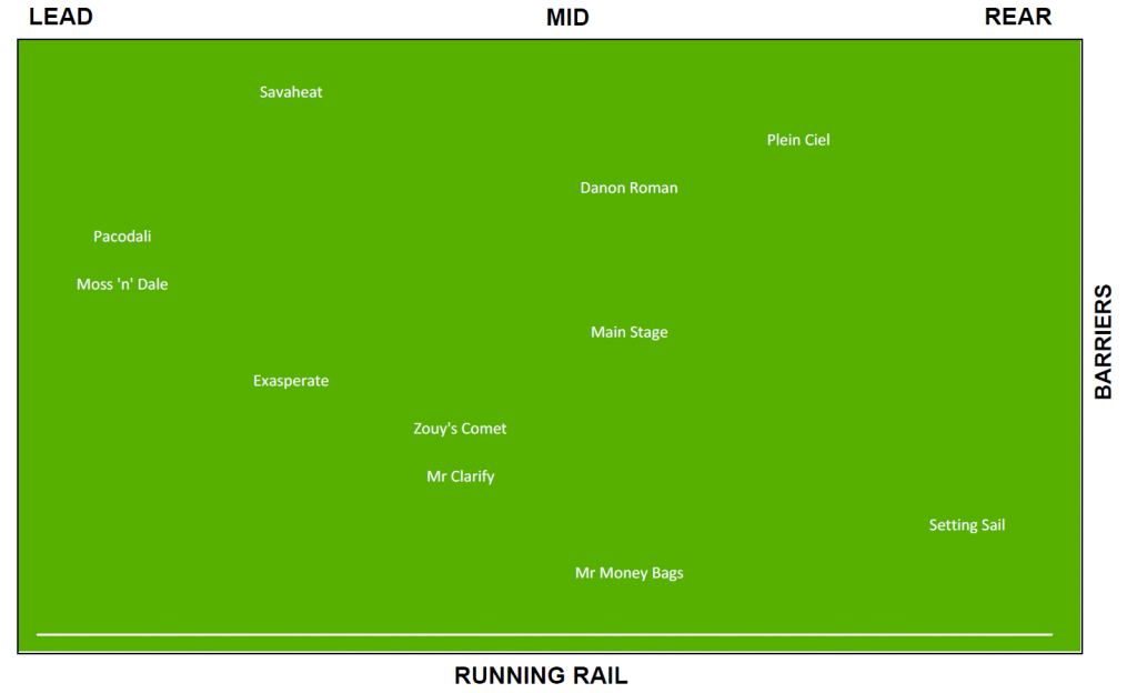 Sandown-16112019-R10-MAP