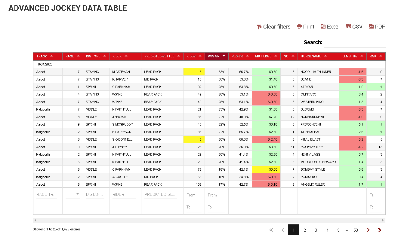 Jockey Analysis Table 01