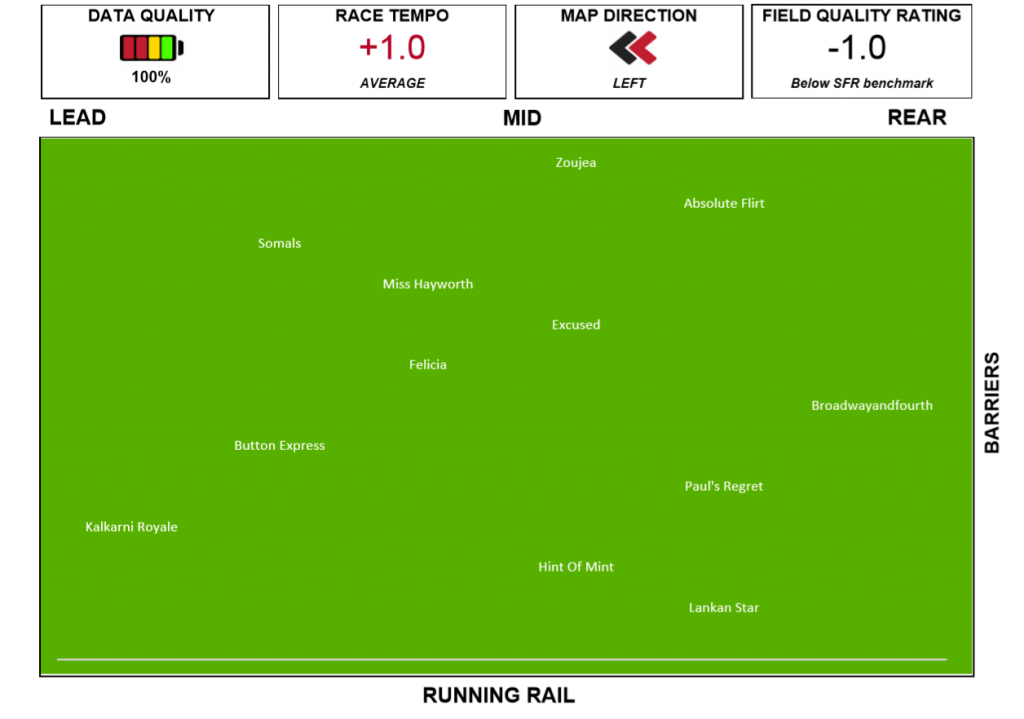 Caulfield Race 2 30052020 Speed Map