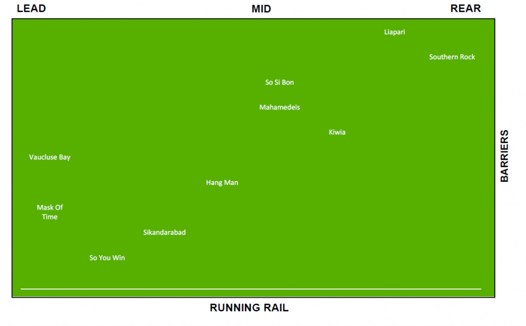 Caulfield Race 6 - 09/05/2020 - SPEED MAP