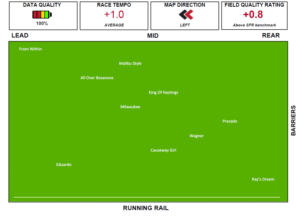 Flemington Race 5 - 16/05/2020 - Speed Map