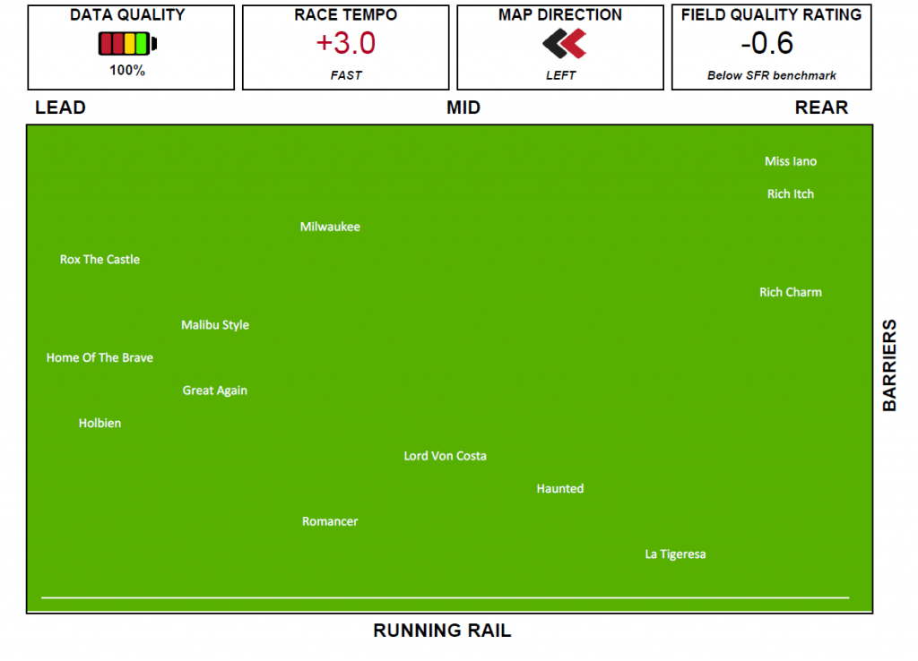 Flemington Race 6 - 23/05/2020 - Speed Map