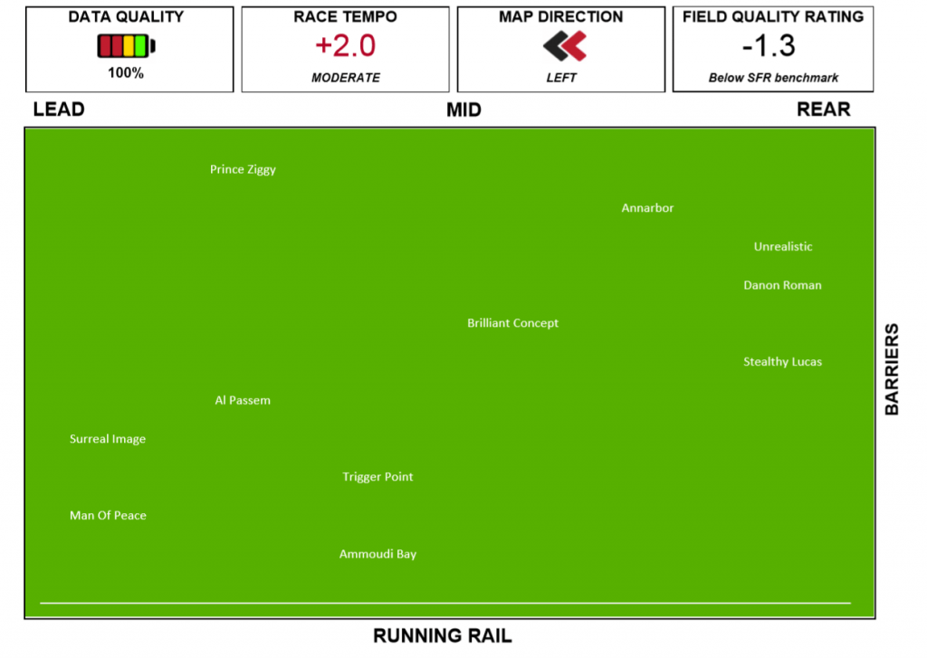 Flemington Speed Map 20th of June, 2020. Race 1