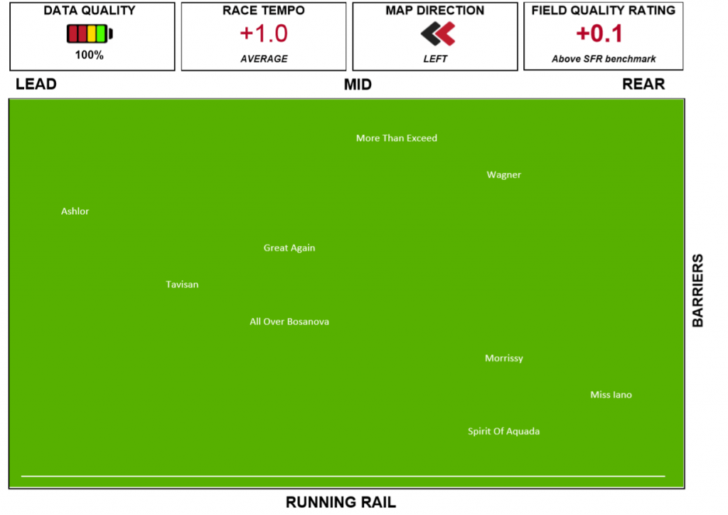 Speed Map - Moonee Valley Race 4 13062020