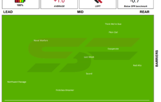 Caulfield Race 4 Speed Map, 15th August 2020