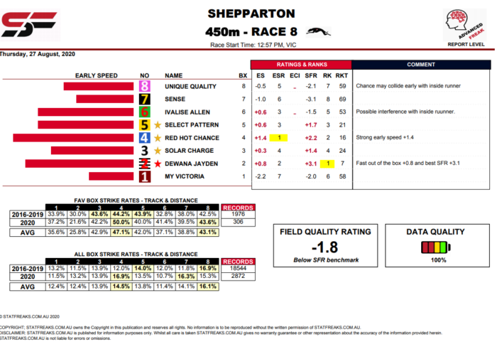 Full Access Racing Subscription + VIP & Back Data (AUS) - Recurring - Image 10