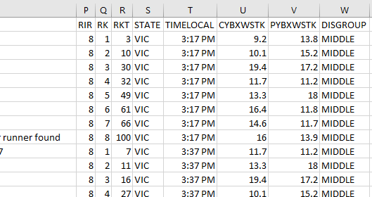 Greyhound CSV Rating Headings August 2020