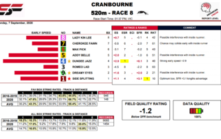 Greyhound Racing Ratings Statfreaks.com.au Banner