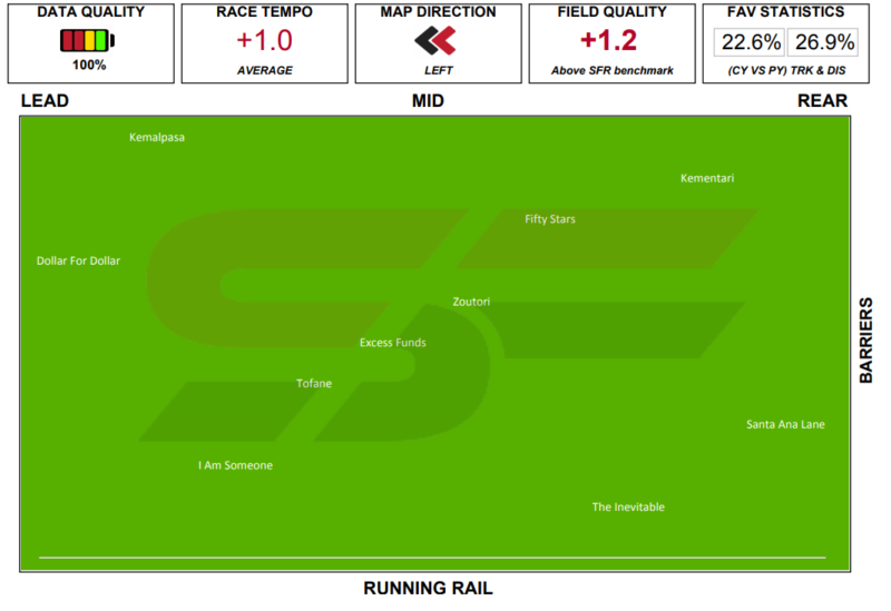 Flemington Race 4 3/10/2020 Analysis