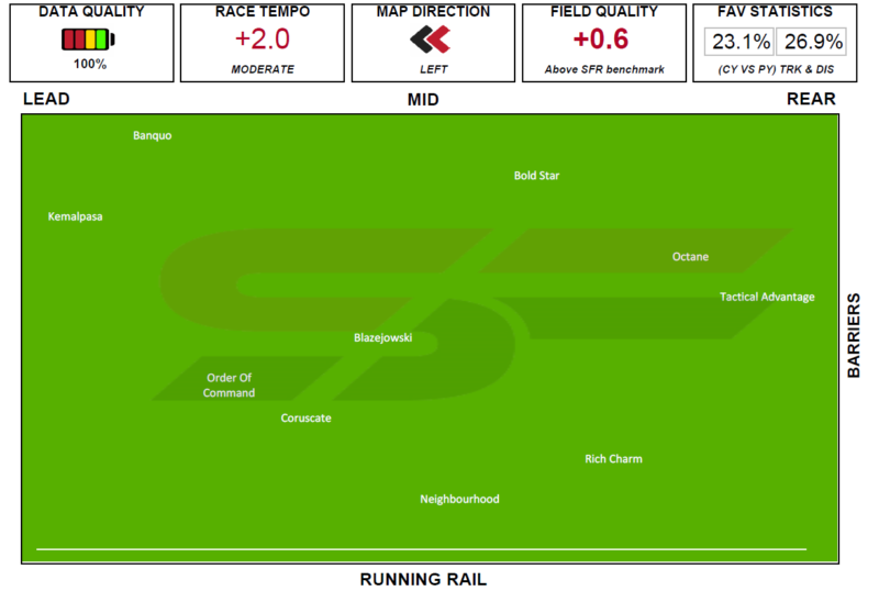 Flemington Race 3 31/10/2020 Analysis