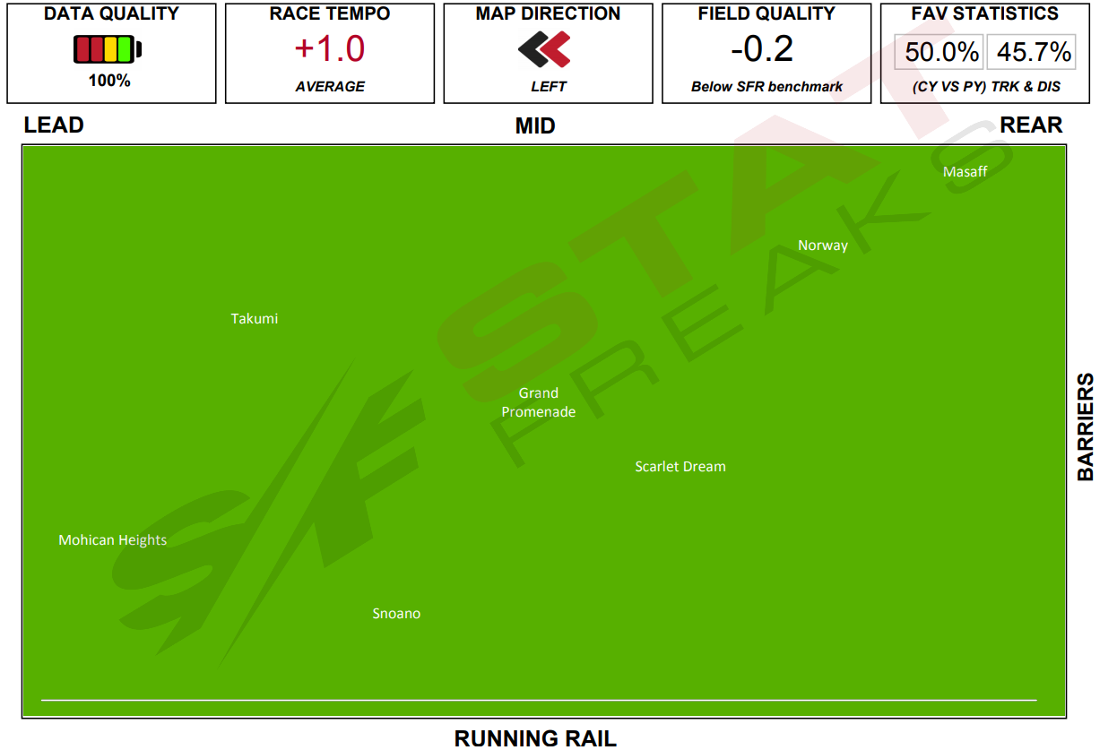 Click here to enlarge Mornington Race2 Speed Map 20th march 2021 Statfreaks.com.au