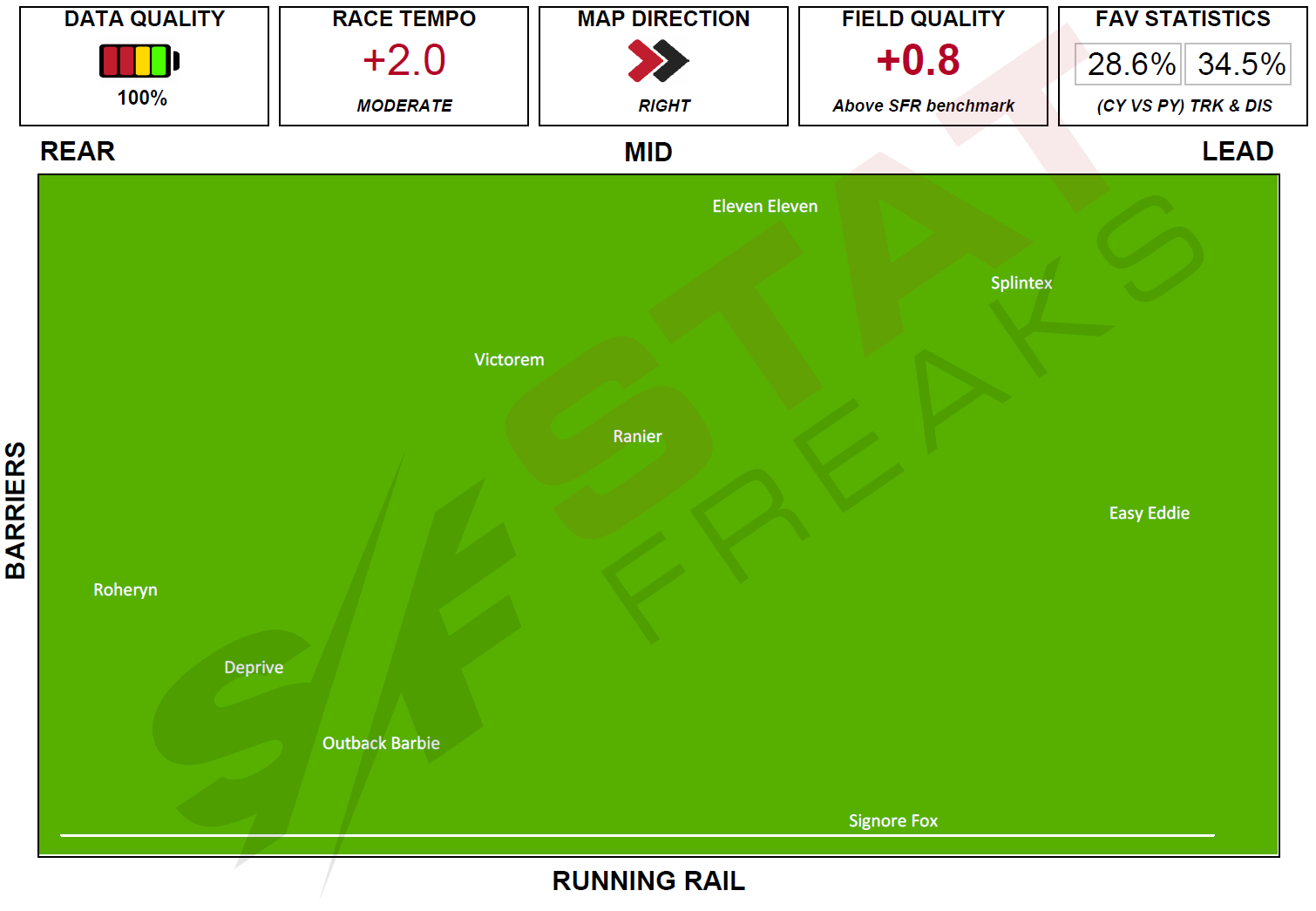 Click here to enlarge Royal Randwick Race 5 Speed Map 24th April 2021 Statfreaks.com.au