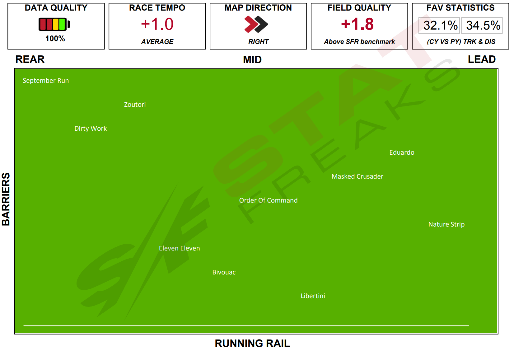Click here to enlarge Royal Randwick Race 8 Speed Map 10th April 2021 Statfreaks.com.au