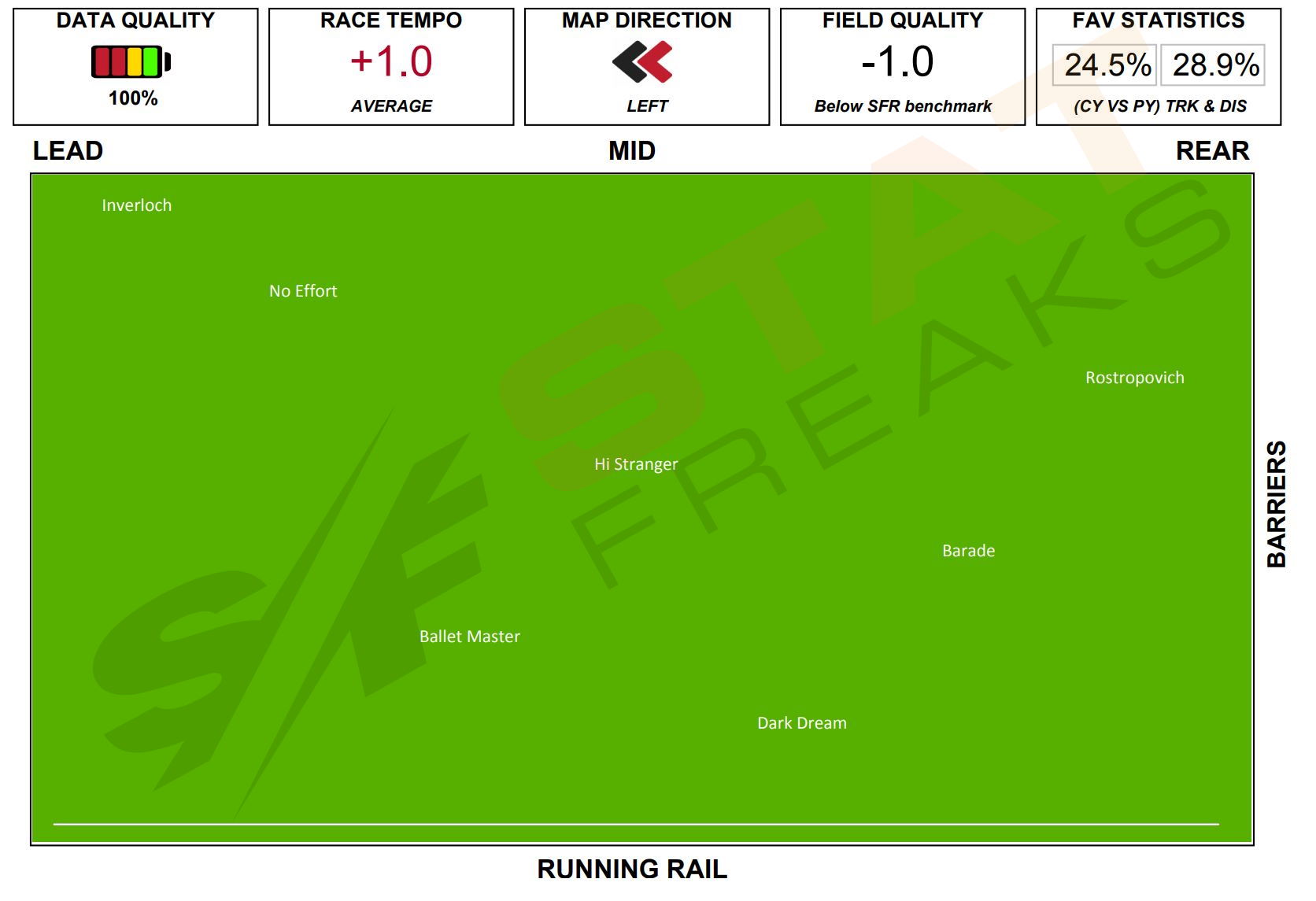 Click here to enlarge a speed map for Caulfield Race 2 Speed Map 16th of August, 2021 Statfreaks.com.au