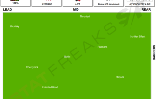 Statfreaks 29012022 - Monee Valley Speed Map