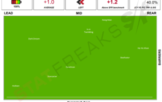 Caulfield Race 6 8th of January 2022 Speed Map Statfreaks