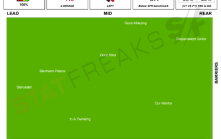 Moonee Valley Race 3 21st of January 2022 statfreaks speed map