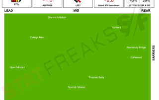 Caulfield 12th of Feb 2022 Race 6 Statfreaks Speed Map