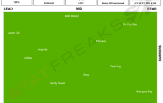 Statfreaks Flemington 12/3/2022 Speed Map Race 5