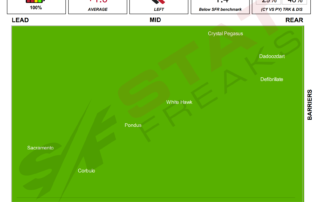 Mornington Race 6 26th of March 2022 Statfreaks Speed Map