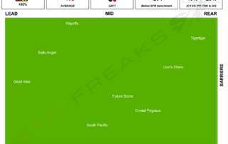 Flemington Race 2 Statfreaks Speed map 5/3/2022