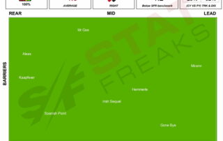 Randwick 23rd April 2022 Statfreaks Speed Map