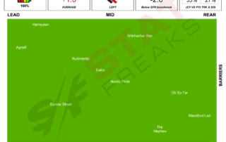 Sandown Park Hillside 20th April 2022 Statfreaks Speed Map