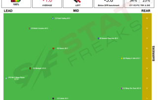 1th May 2022 Flemington Speed Map - Statfreaks 2022