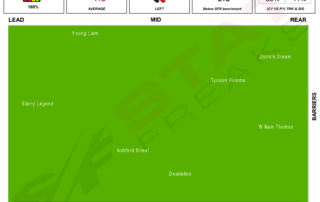 Caulfield Race 1 28052022 Statfreaks Speed Map